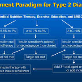 Treatment and Management of Type 2 Diabetes